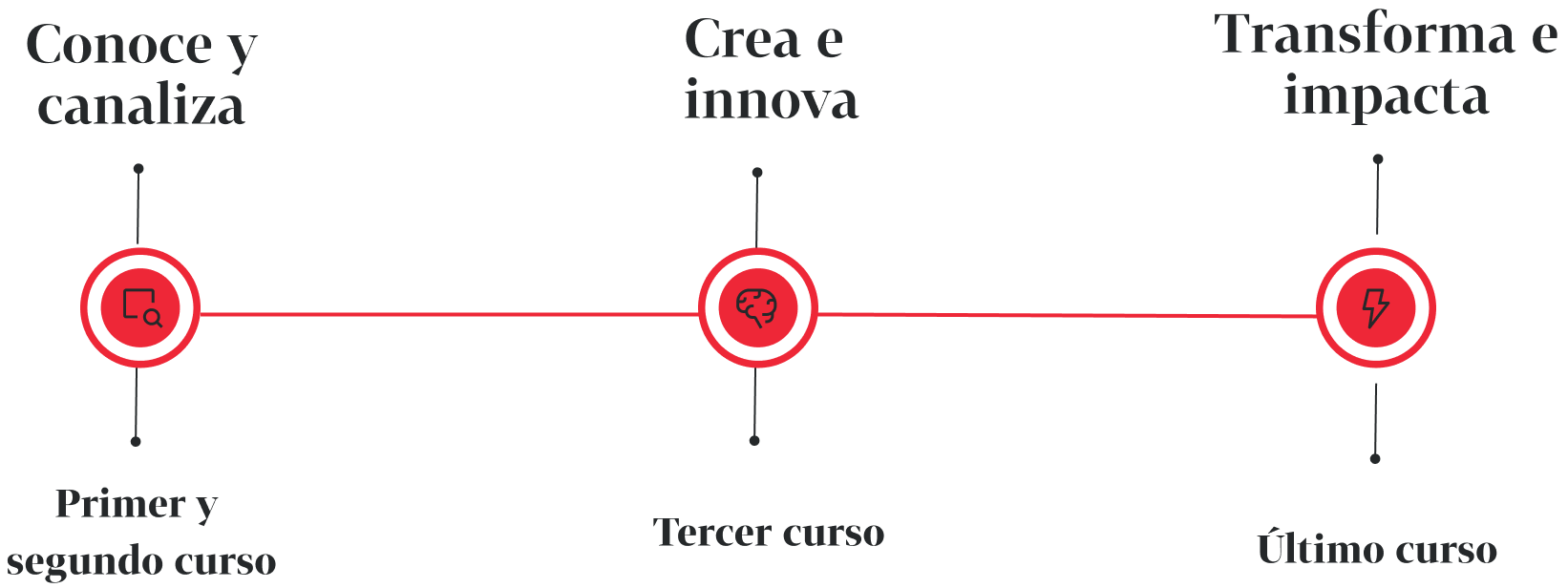 Esquema