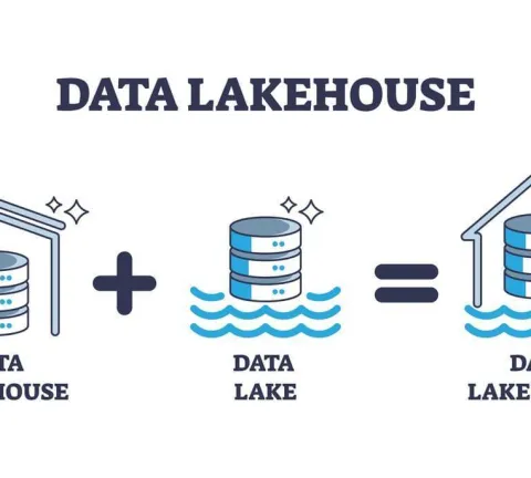 data lakehouse