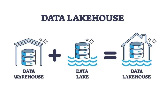 data lakehouse