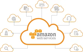 Servicios Amazon